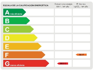 Vivienda en C/ Industria - Barcelona - 28