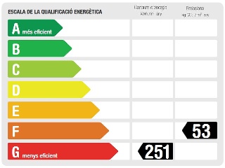 Vivienda en C/ María Aurèlia Capmany - Manresa - 28
