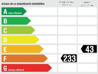 Vivienda en C/ Aigua Nova 29