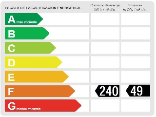 Ático en C/ Terrassa 28