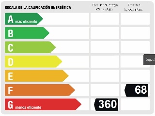 Vivienda en C/ Tribulete, Madrid 36