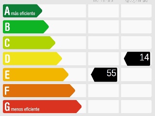 Vivienda en C/ Unamuno 32