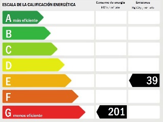 Vivienda en C/ Doctor Caro 34