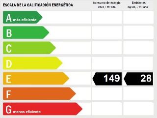 Piso en Pz Segovia 29