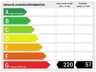 Piso en Av Constitución 26