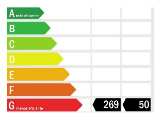 Vivienda en C/ Urbano Arregui 27