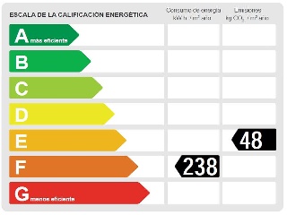 Piso en C/ Llobregat 26