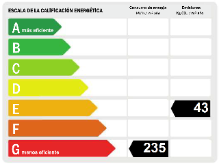 Piso en C/ Daoiz y Valverde 27