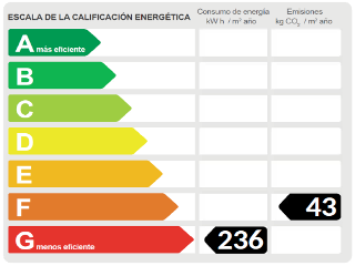 Piso en C/ Sierra Morena 37